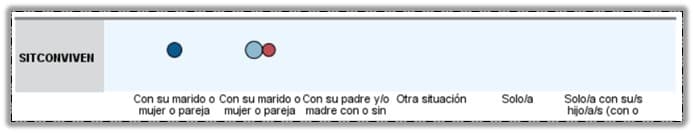 Gráfico que detalla las características del clúster de riesgo 3.