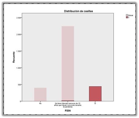 Gráfico que detalla las características del clúster de riesgo 4.