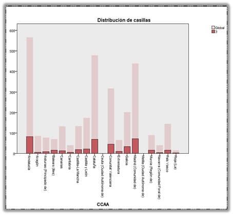 Gráfico que detalla las características del clúster de riesgo 5.