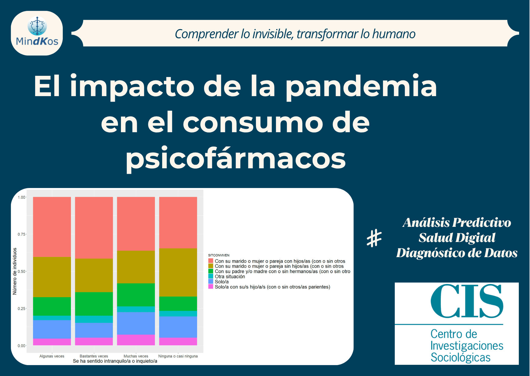 El impacto de la pandemia en el consumo de psicofármacos: un análisis multivariante